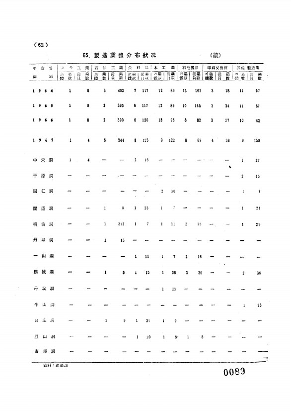 89페이지