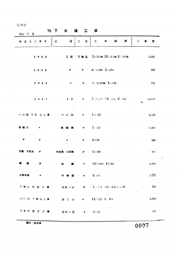 97페이지