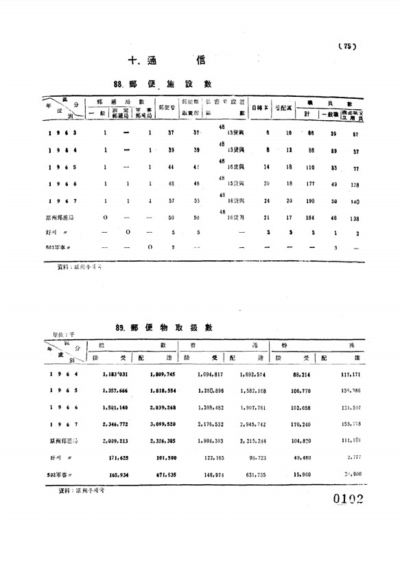 102페이지