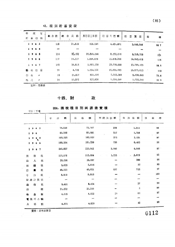 112페이지