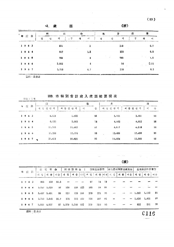 116페이지