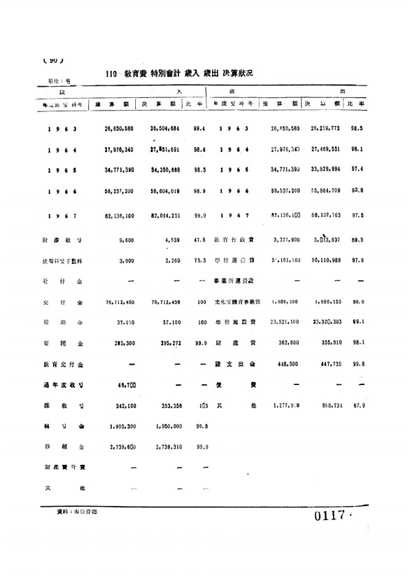 117페이지