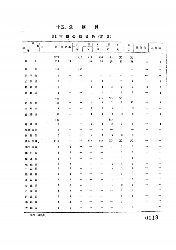 118페이지