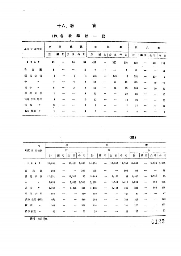 122페이지