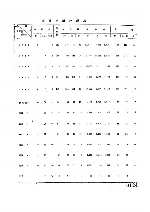 124페이지