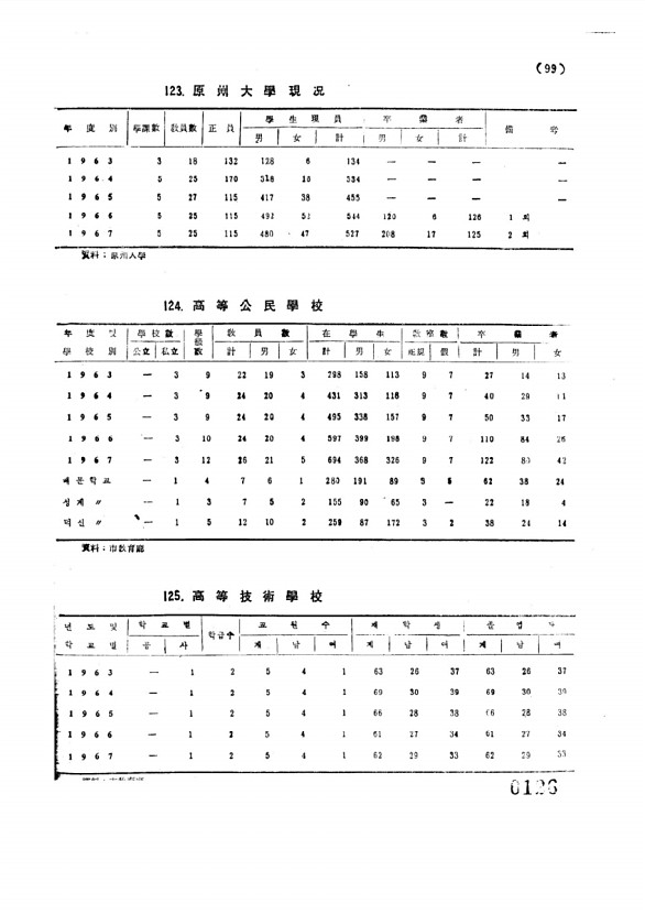 126페이지