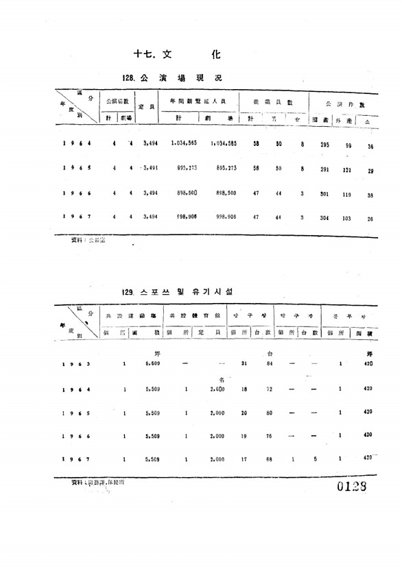 128페이지