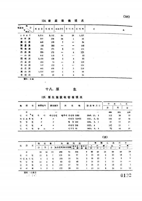 132페이지