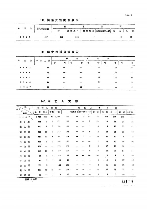 134페이지