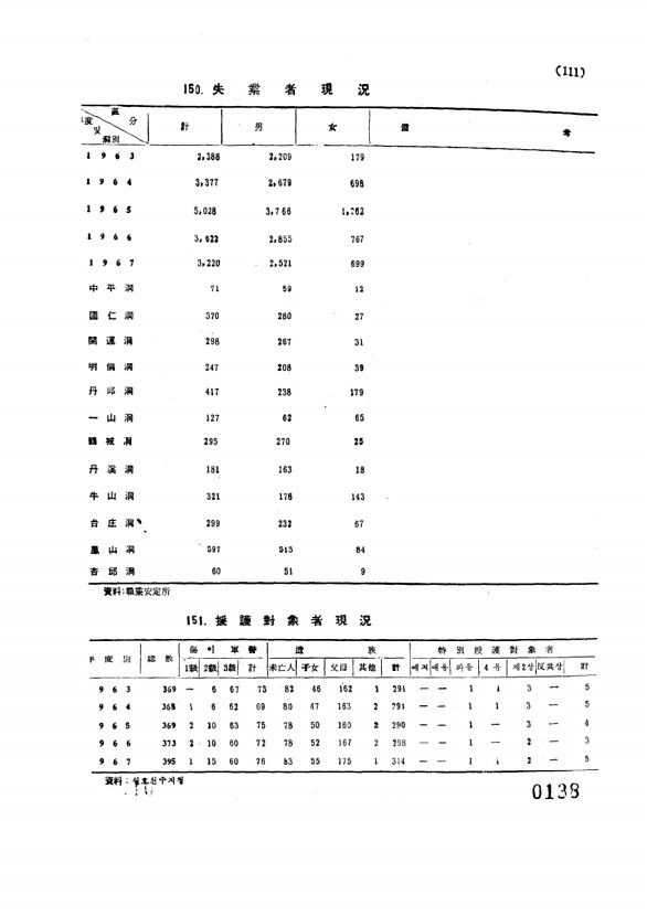 138페이지