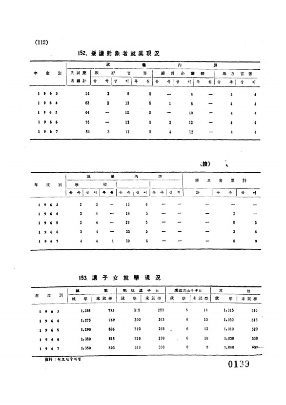 139페이지