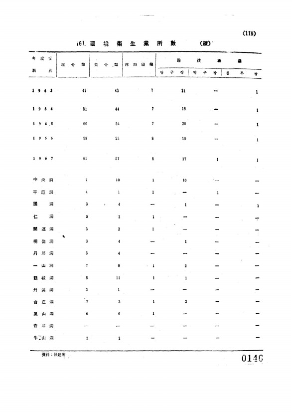 146페이지