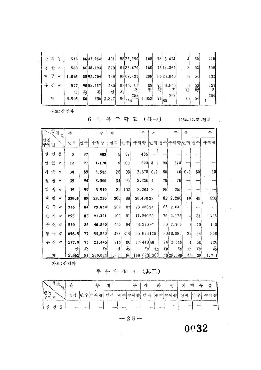 페이지