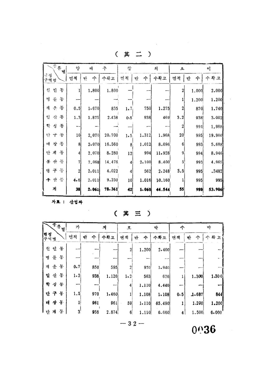 페이지