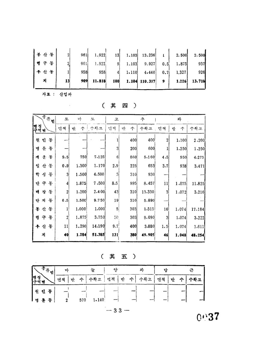 페이지