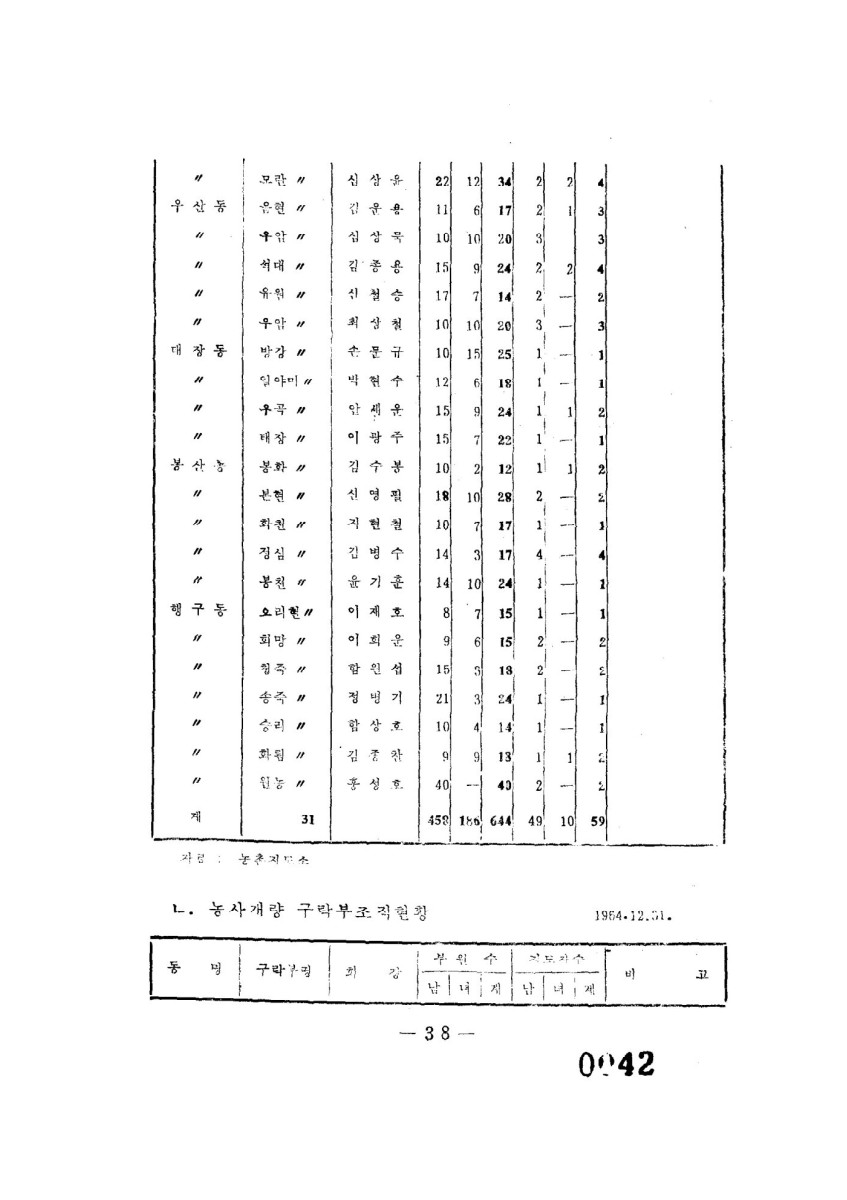 페이지