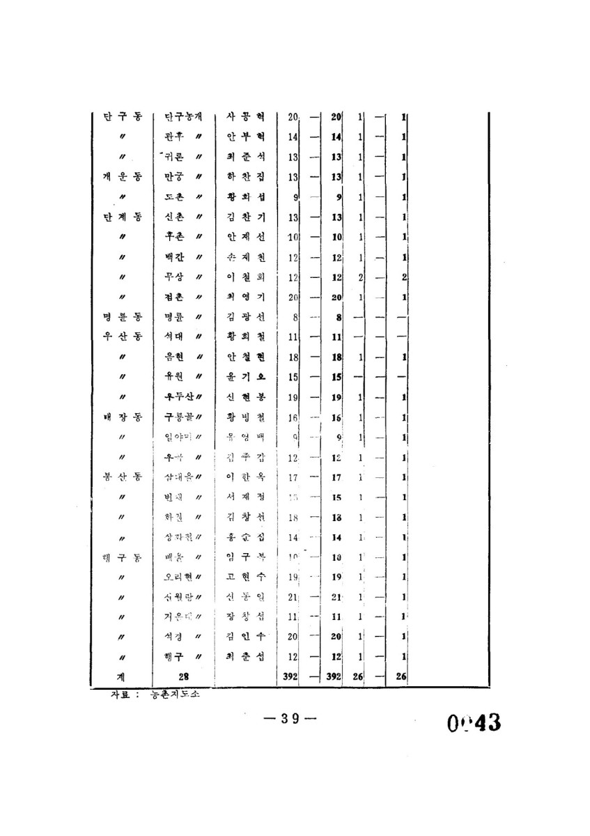 페이지