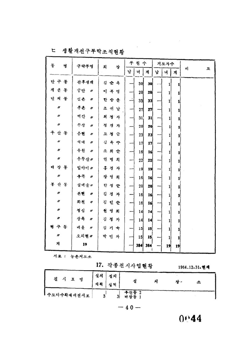 페이지