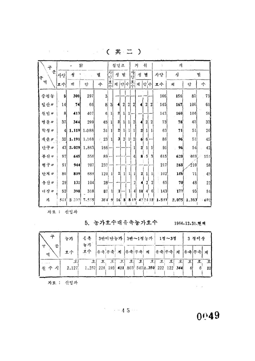 페이지