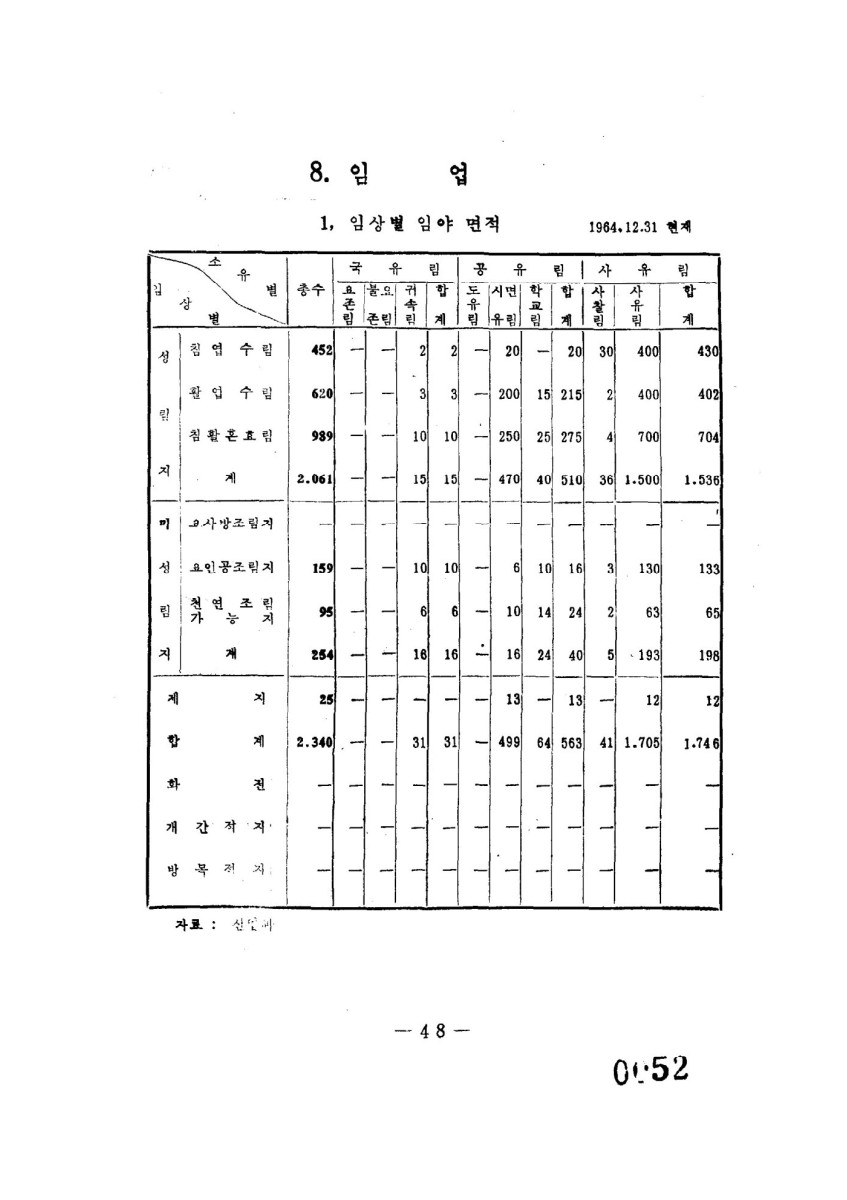 페이지