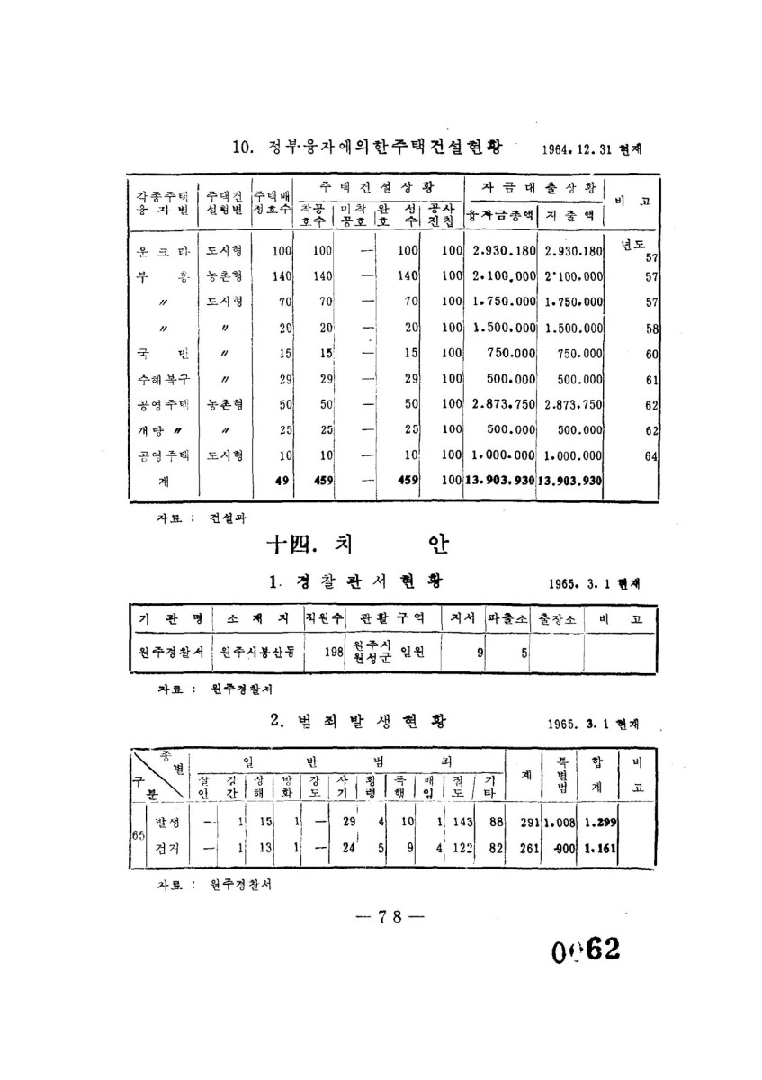 페이지