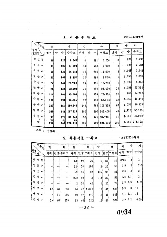 35페이지