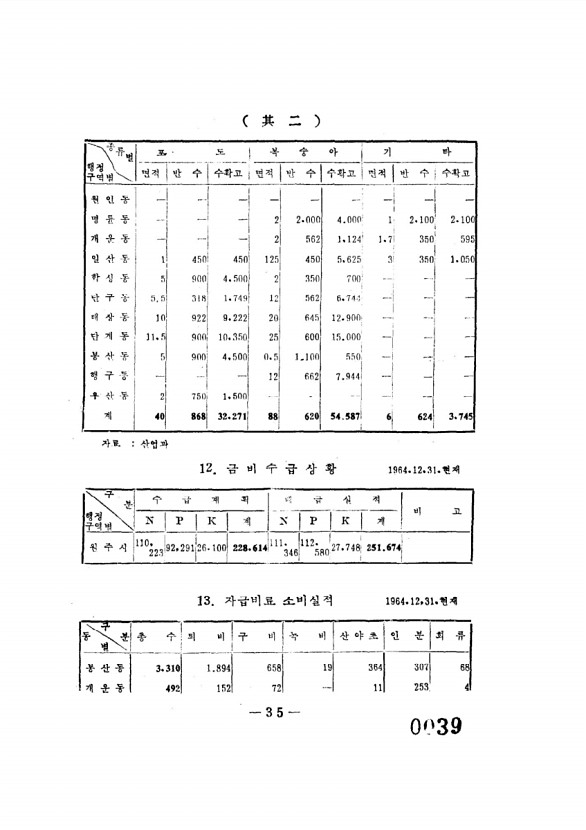 40페이지