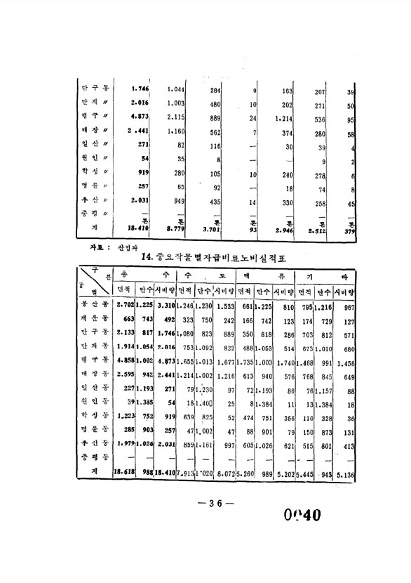 41페이지