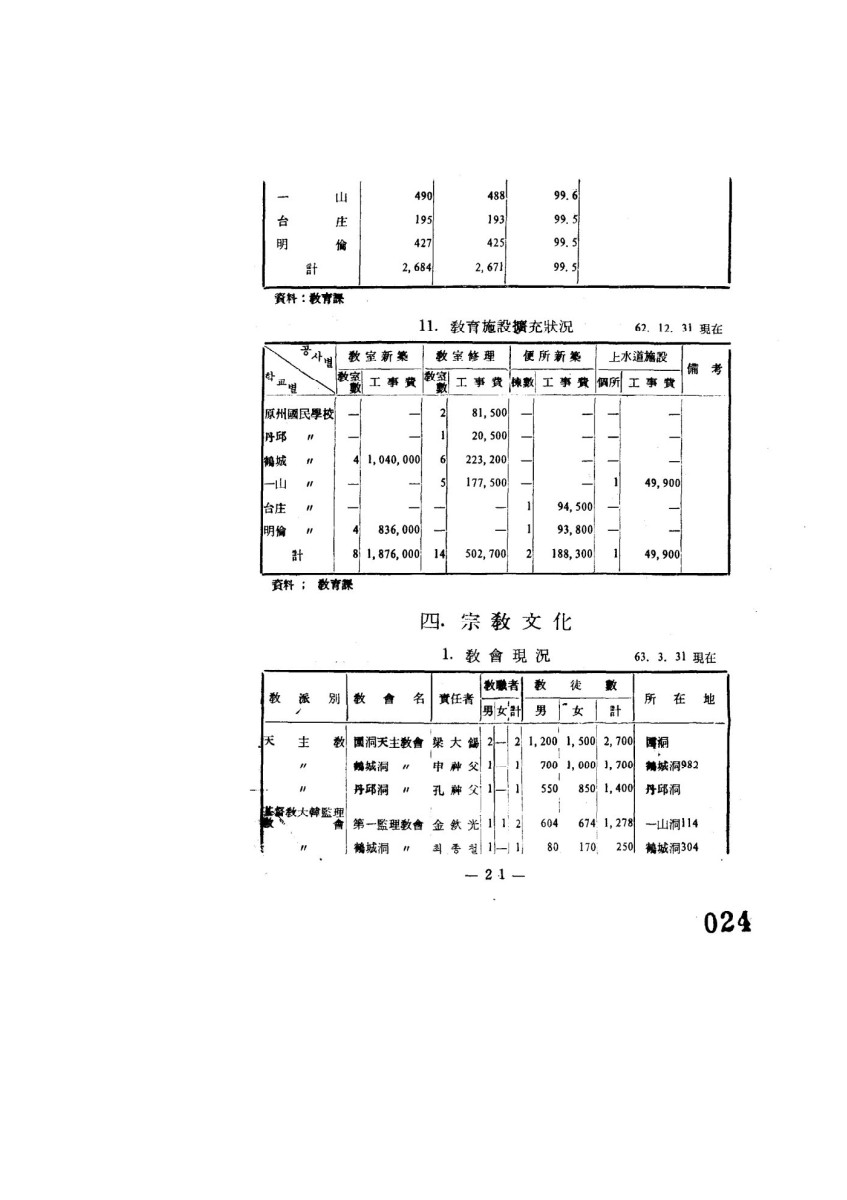 페이지