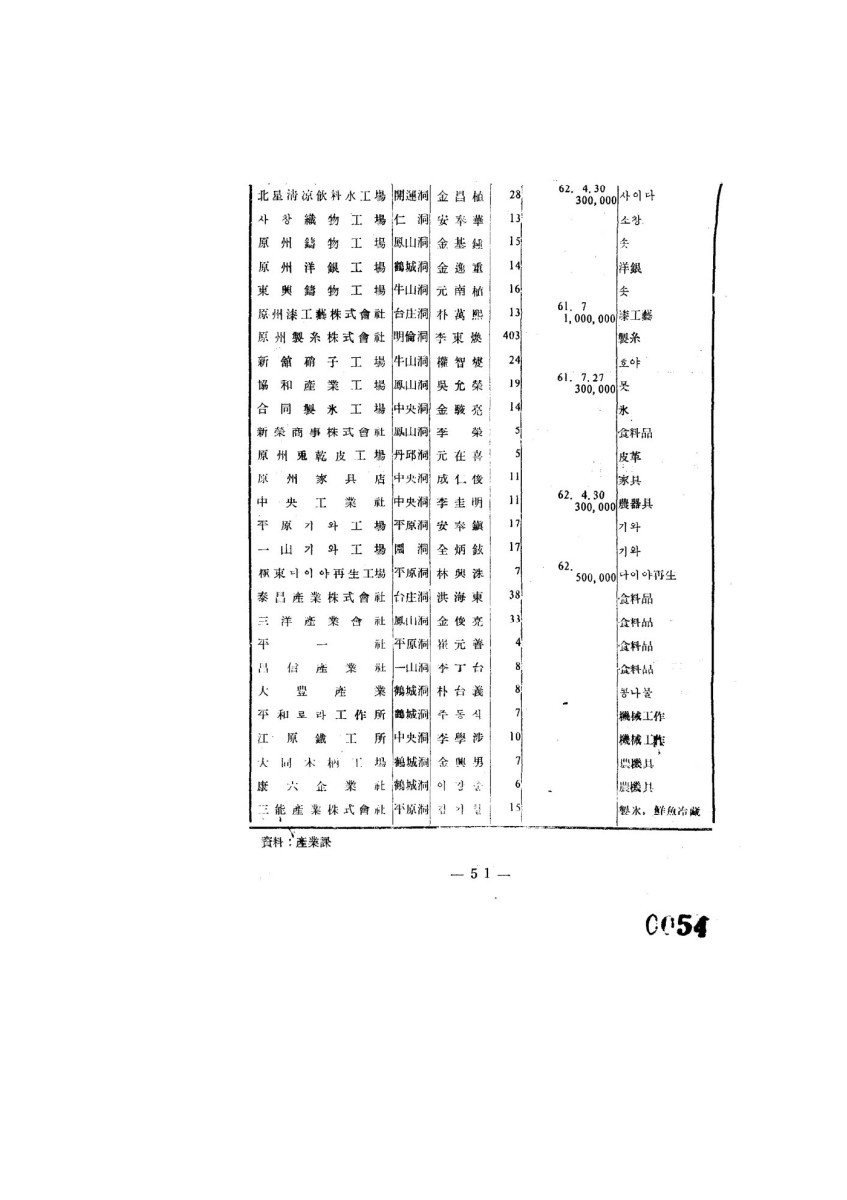 페이지