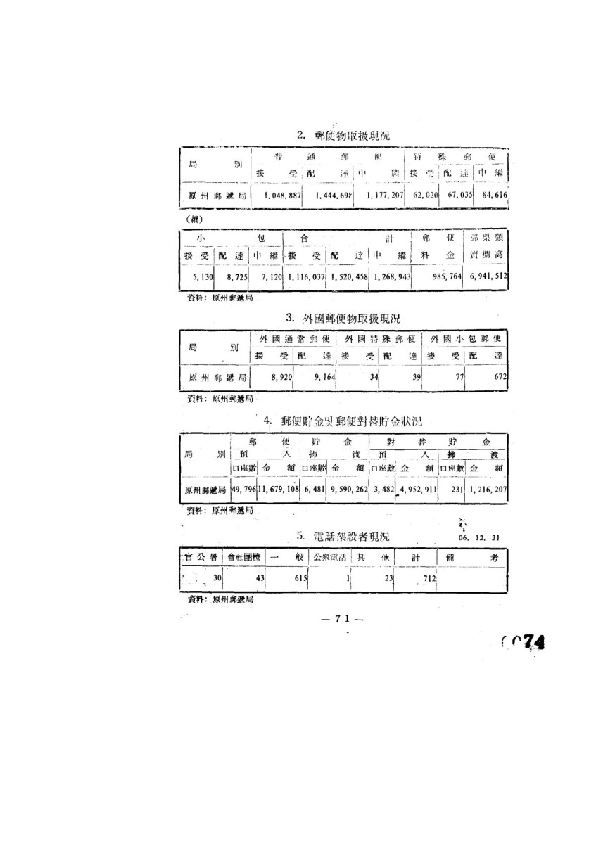 페이지