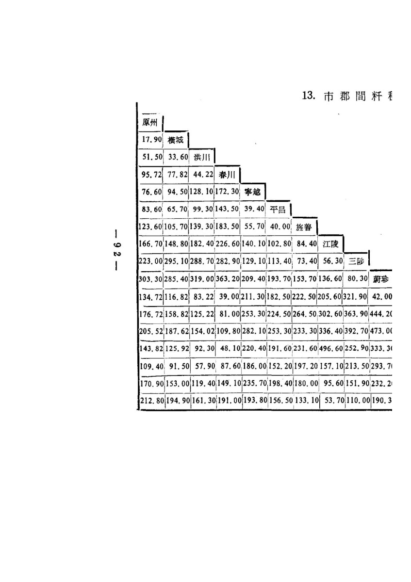 페이지