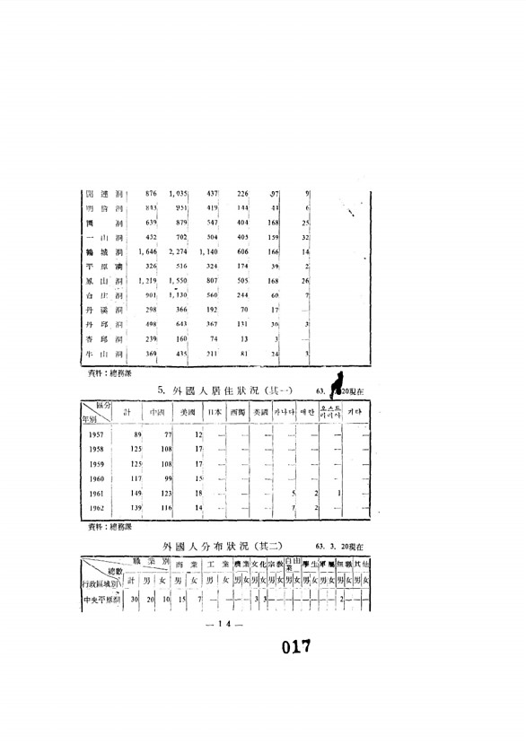 18페이지