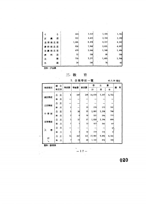 21페이지