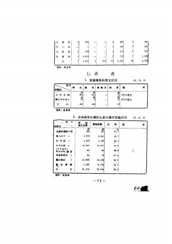 43페이지