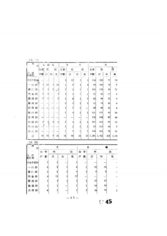 46페이지