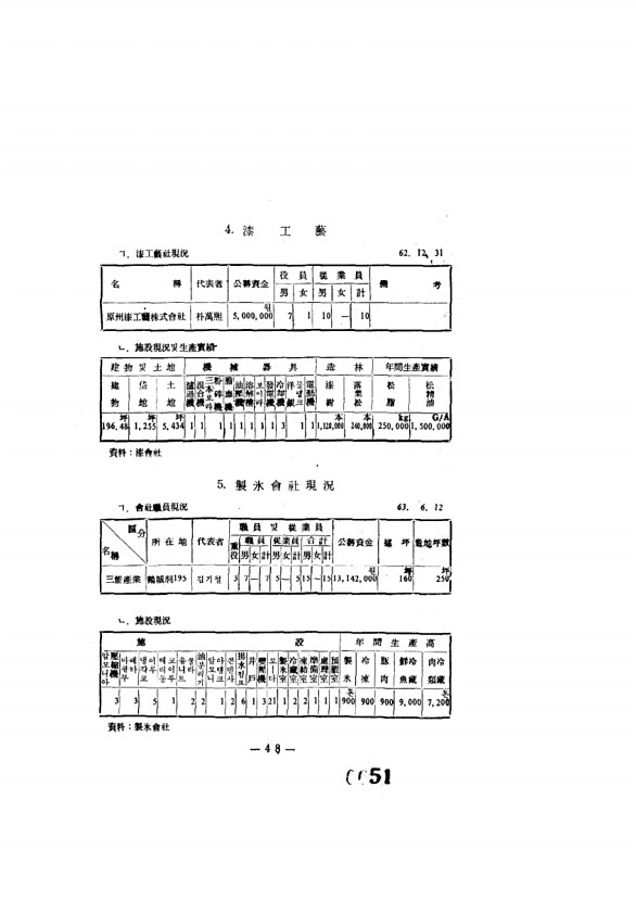 52페이지