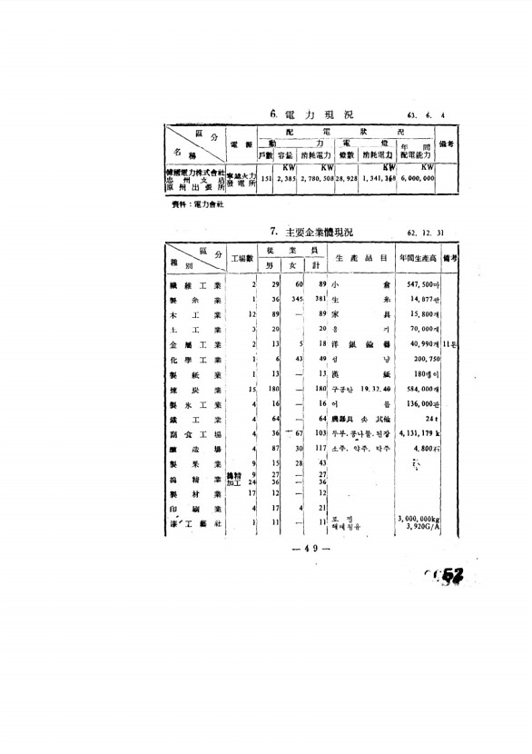 53페이지