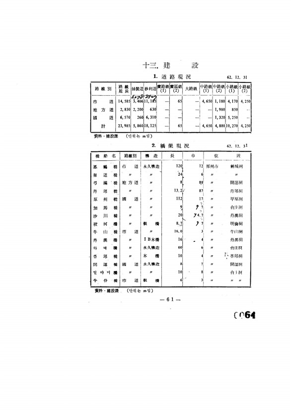 65페이지