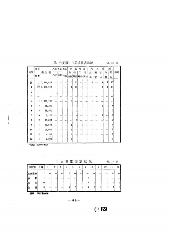 70페이지