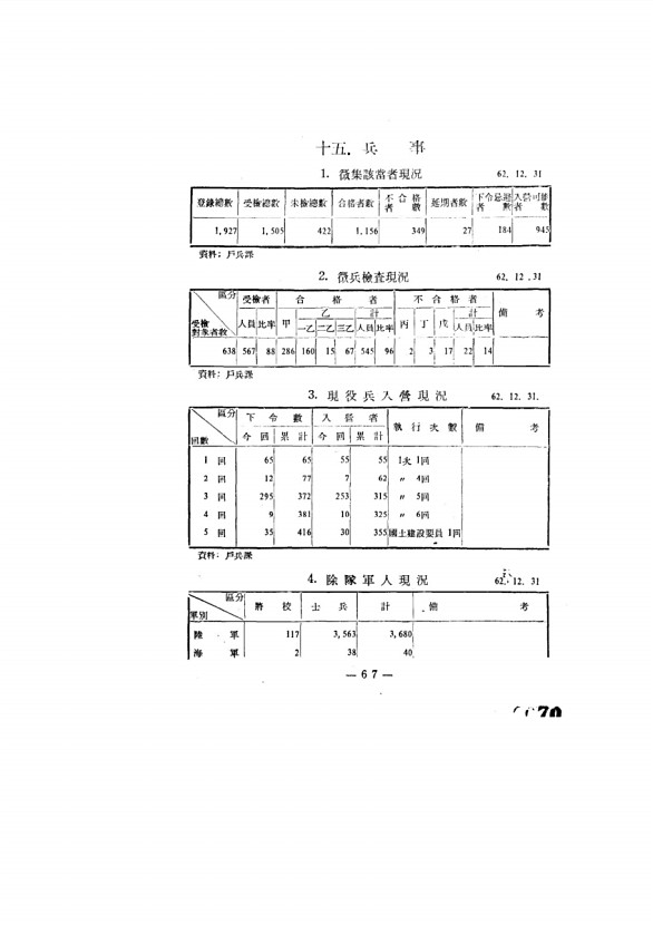 71페이지