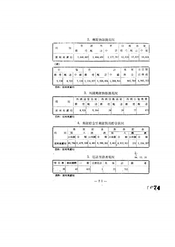 75페이지