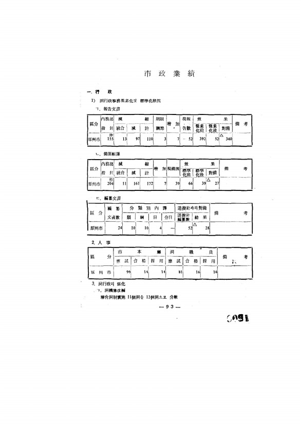 93페이지