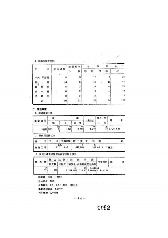 94페이지