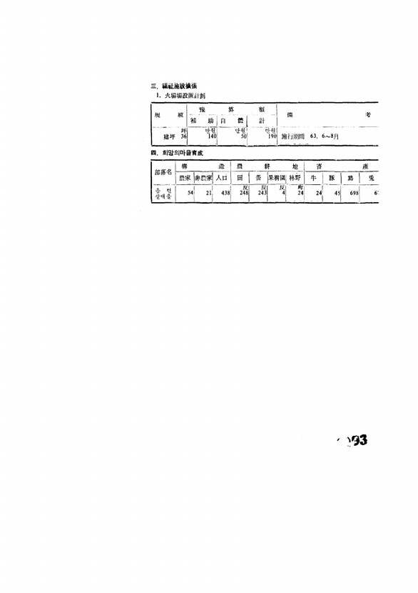 95페이지