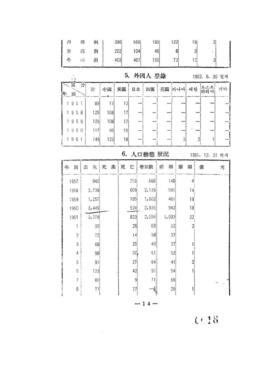 페이지