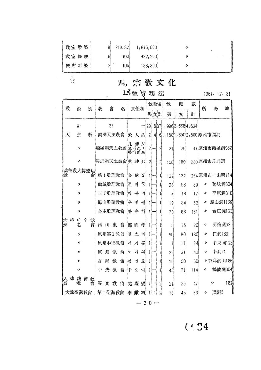 페이지