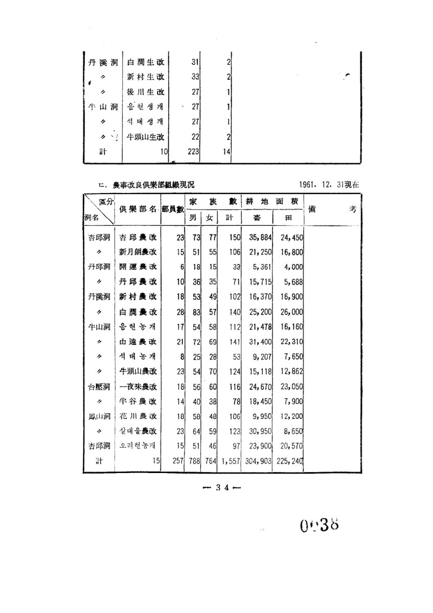 페이지