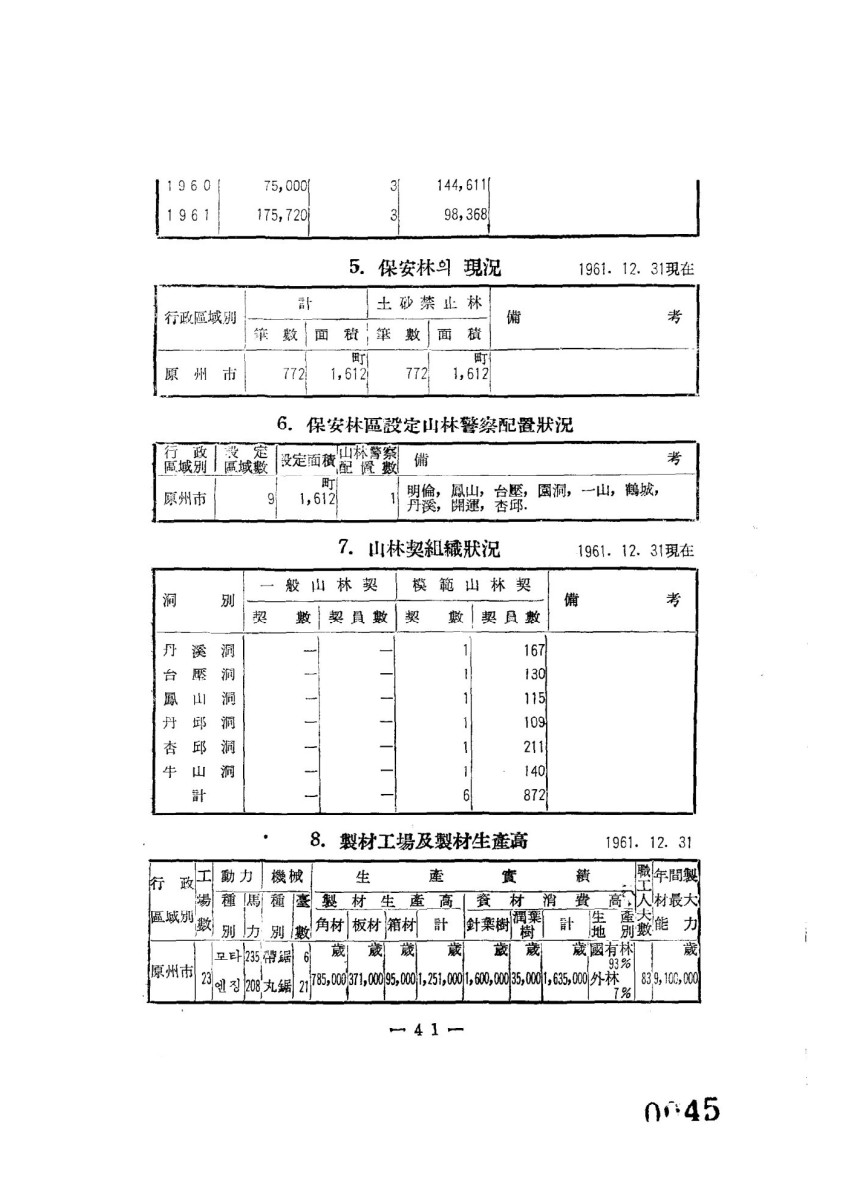 페이지