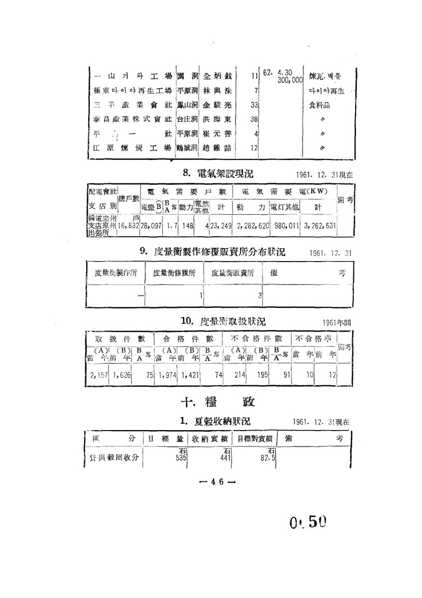 페이지